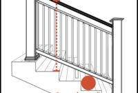 Deck Stairs Railing Height Deck Stairs Railing Height