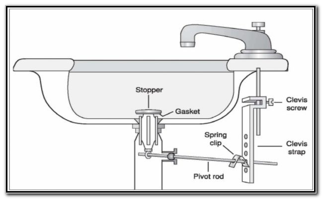 Bathroom Sink Drain Assembly Diagram Sink And Faucets